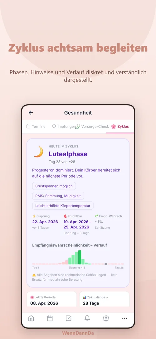 Zyklus achtsam begleiten